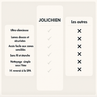 Le Précis™ — Tondeuse Silencieuse pour Pattes & Toilettage