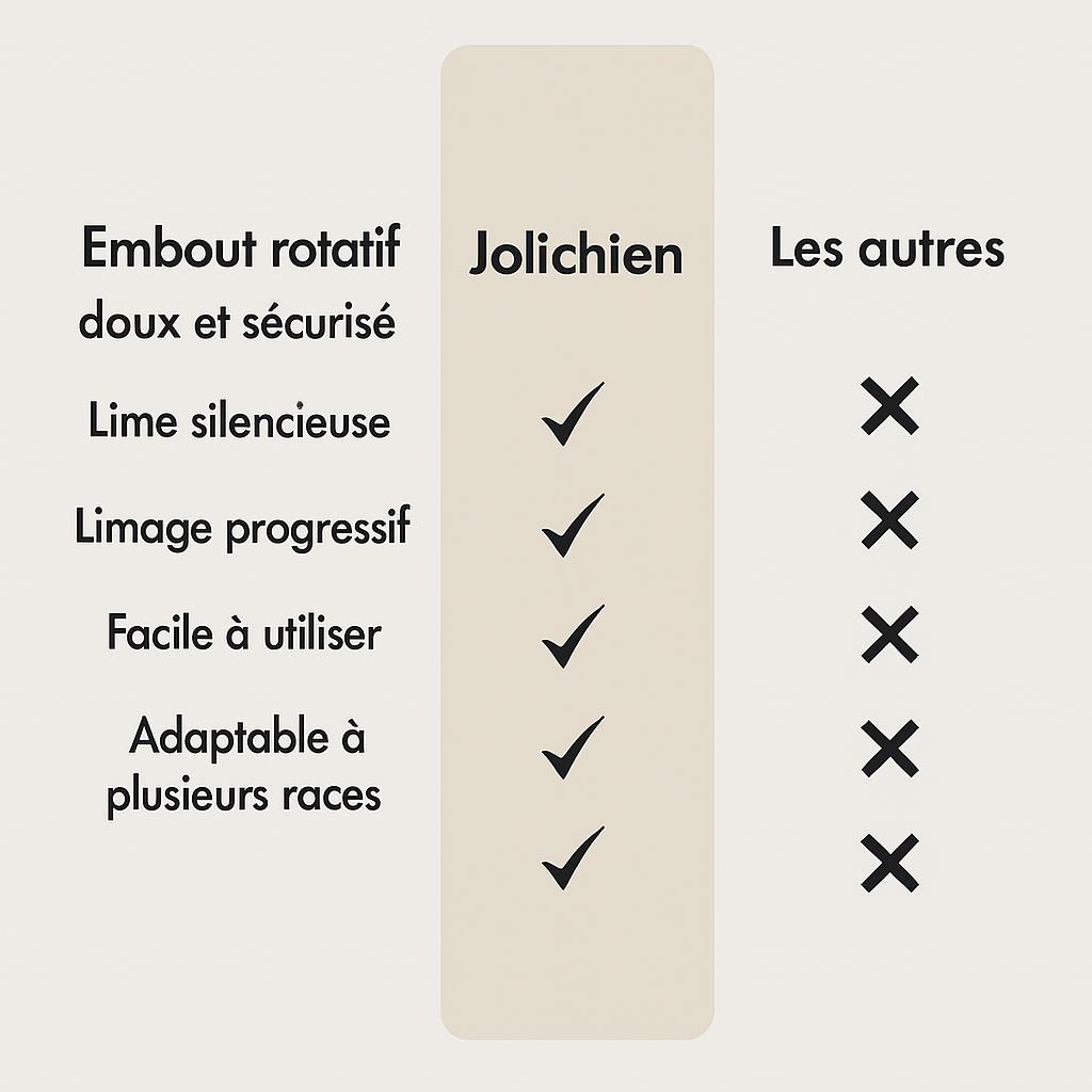 PattesDouces™ — Lime à ongles électrique