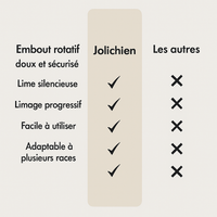 PattesDouces™ — Lime à ongles électrique