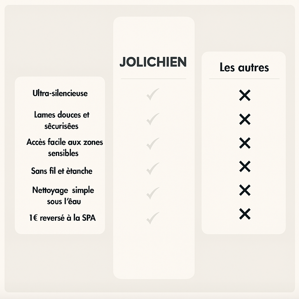 Le Précis™ — Tondeuse Silencieuse pour Pattes & Toilettage