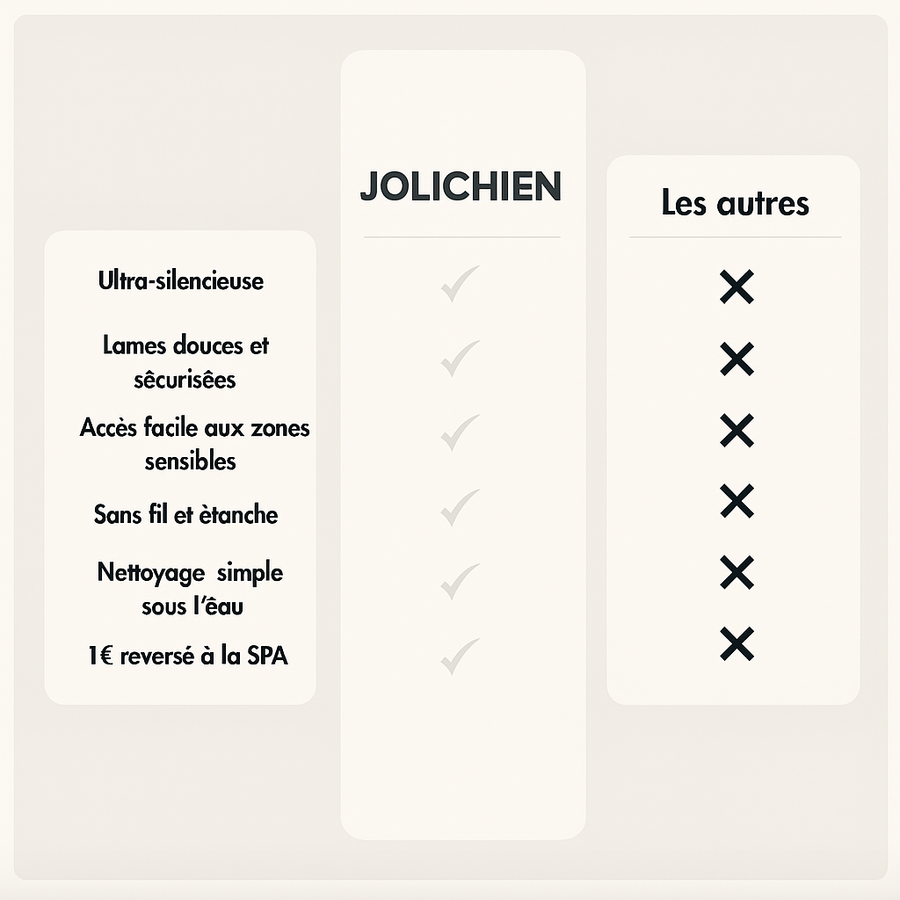 Le Précis™ — Tondeuse Silencieuse pour Pattes & Toilettage