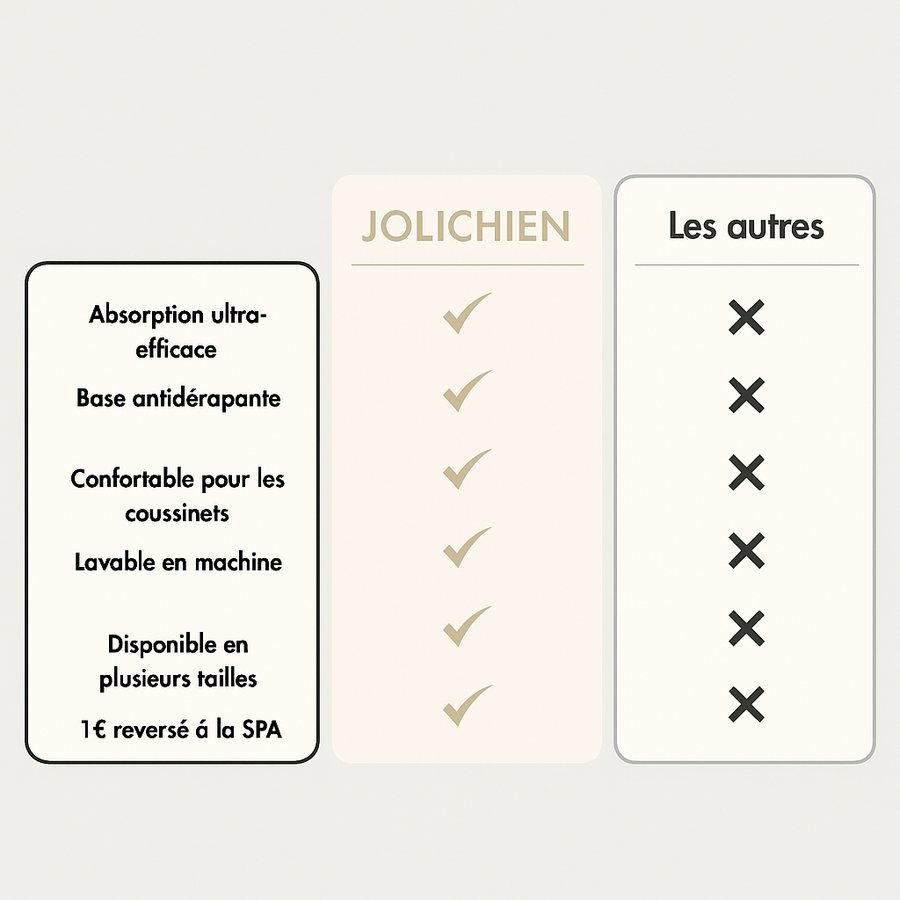 JoliPattes™ — Tapis absorbant