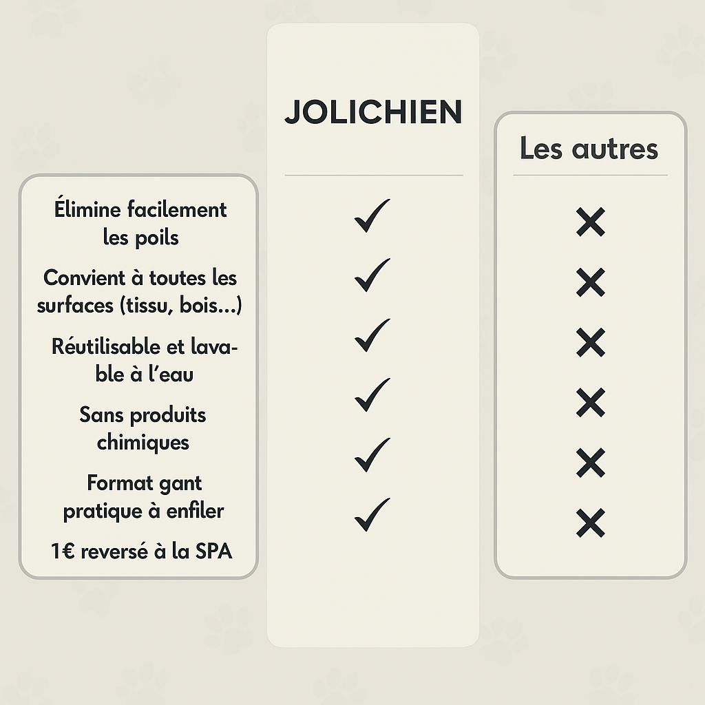 Le Doux™ — Gant Anti-Poils Réutilisable